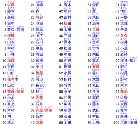 日本名字男稀有|日本名字产生器：逾7亿个名字完整收录 